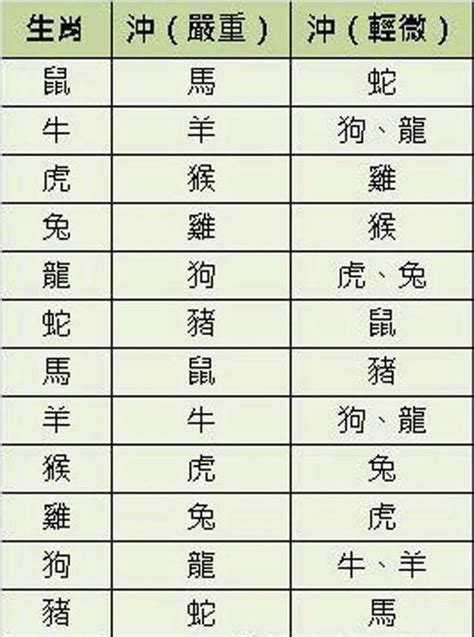 生肖對衝|【生肖衝合】生肖相沖相合一覽表：化解犯沖、招引貴人好運滾滾。